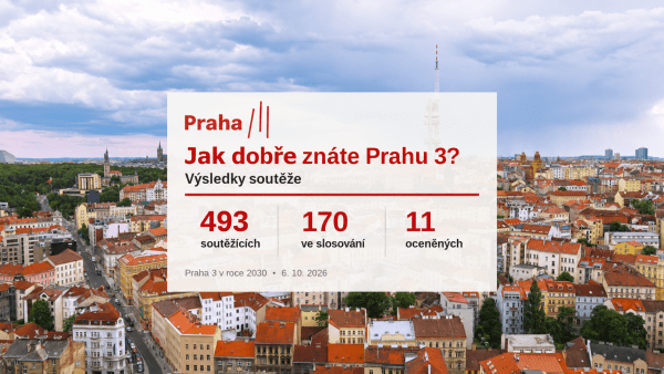 Infografika výsledků soutěže v Praze 3